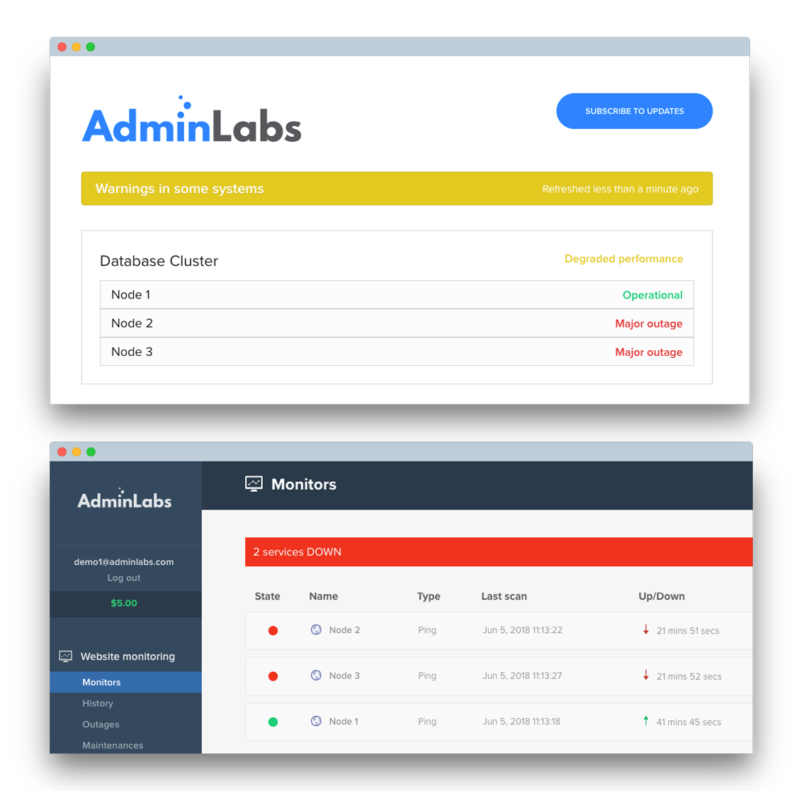 AdminLabs monitors