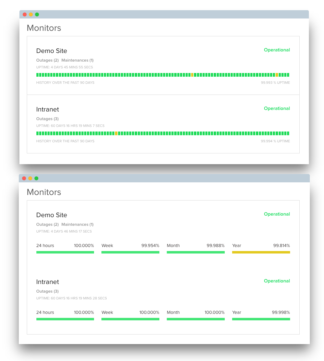 Uptime Percentage Chart