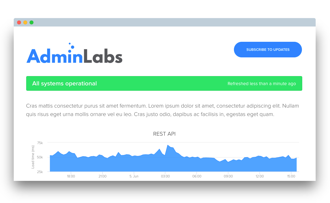 AdminLabs monitors