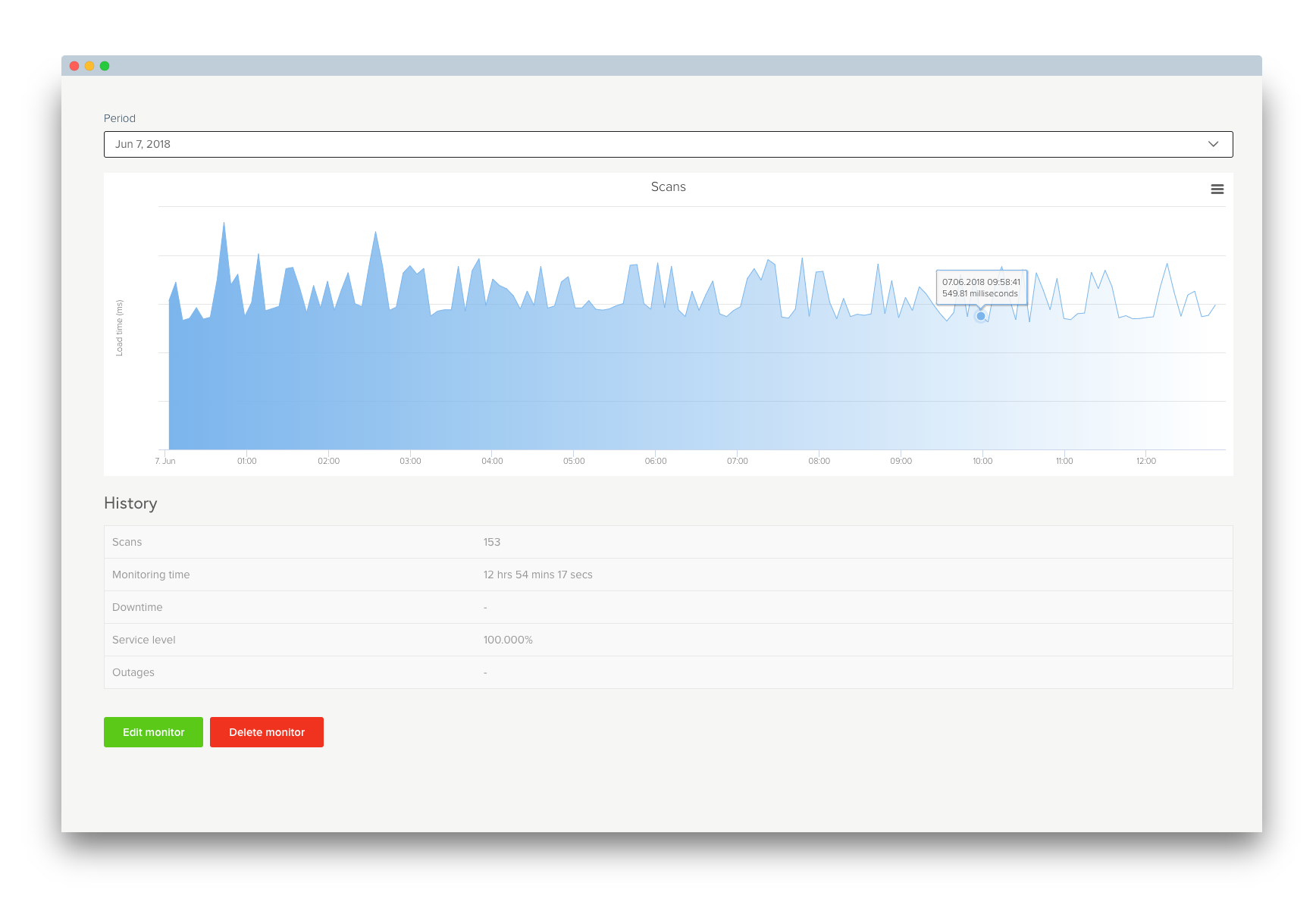 AdminLabs monitors